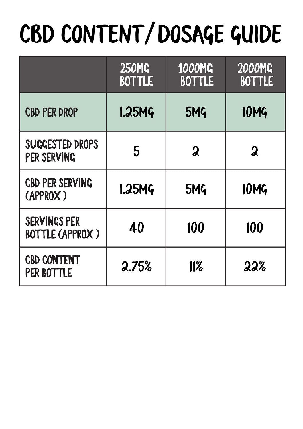 Natural 1000mg CBD Oil